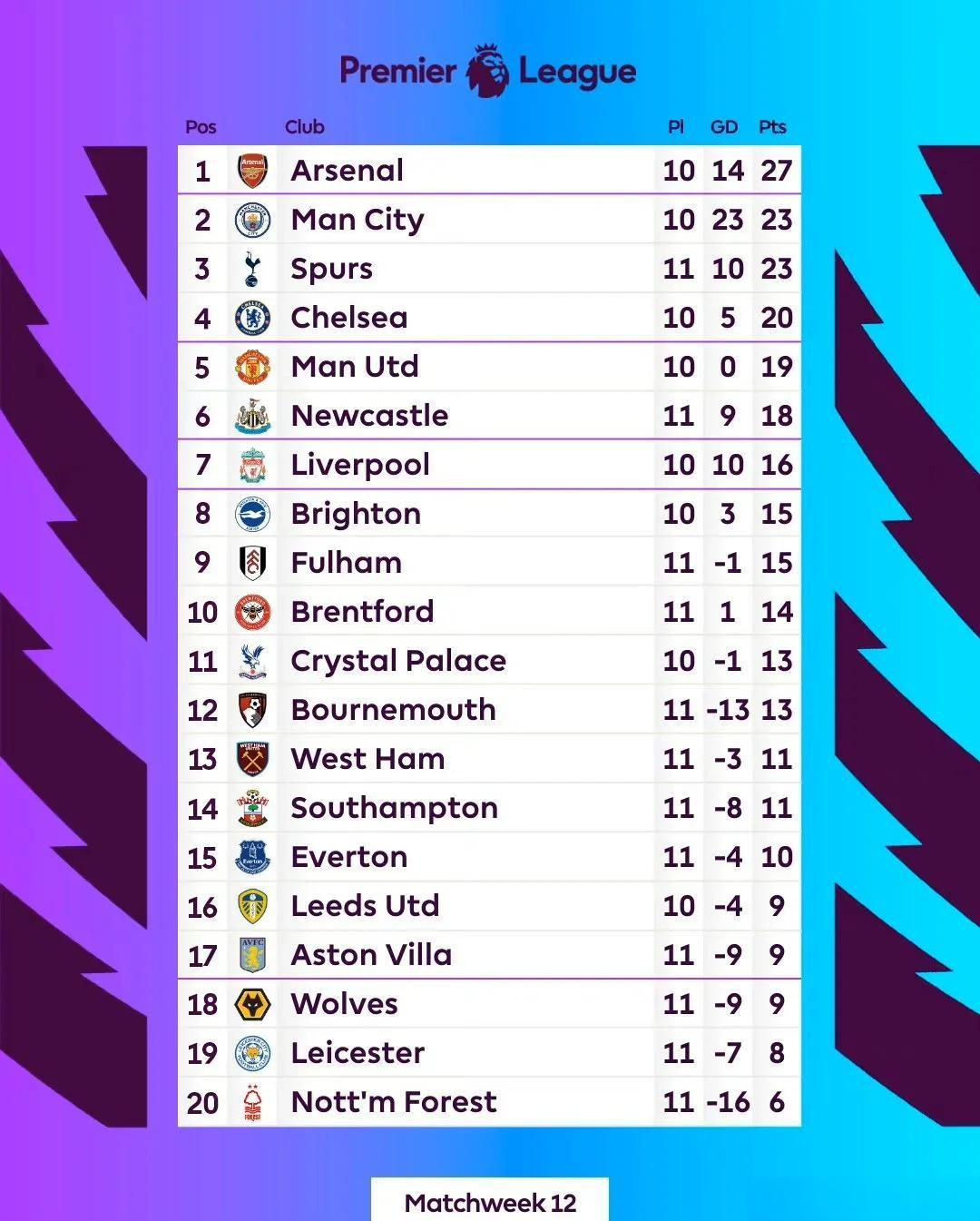 C7娱乐-法甲超积分榜最新排名排行榜中国足球网